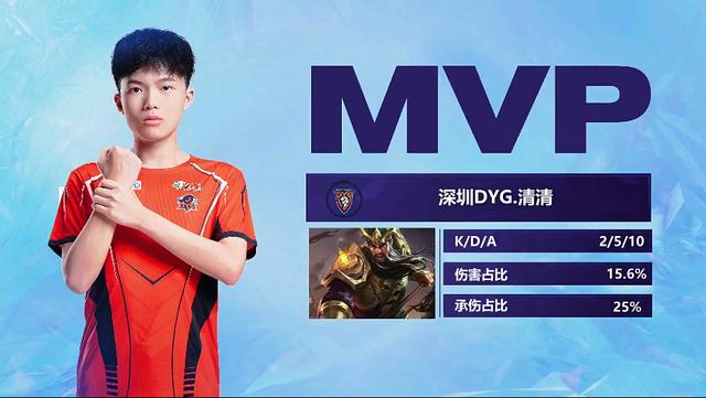 宝贵的二次 宝贵的二次