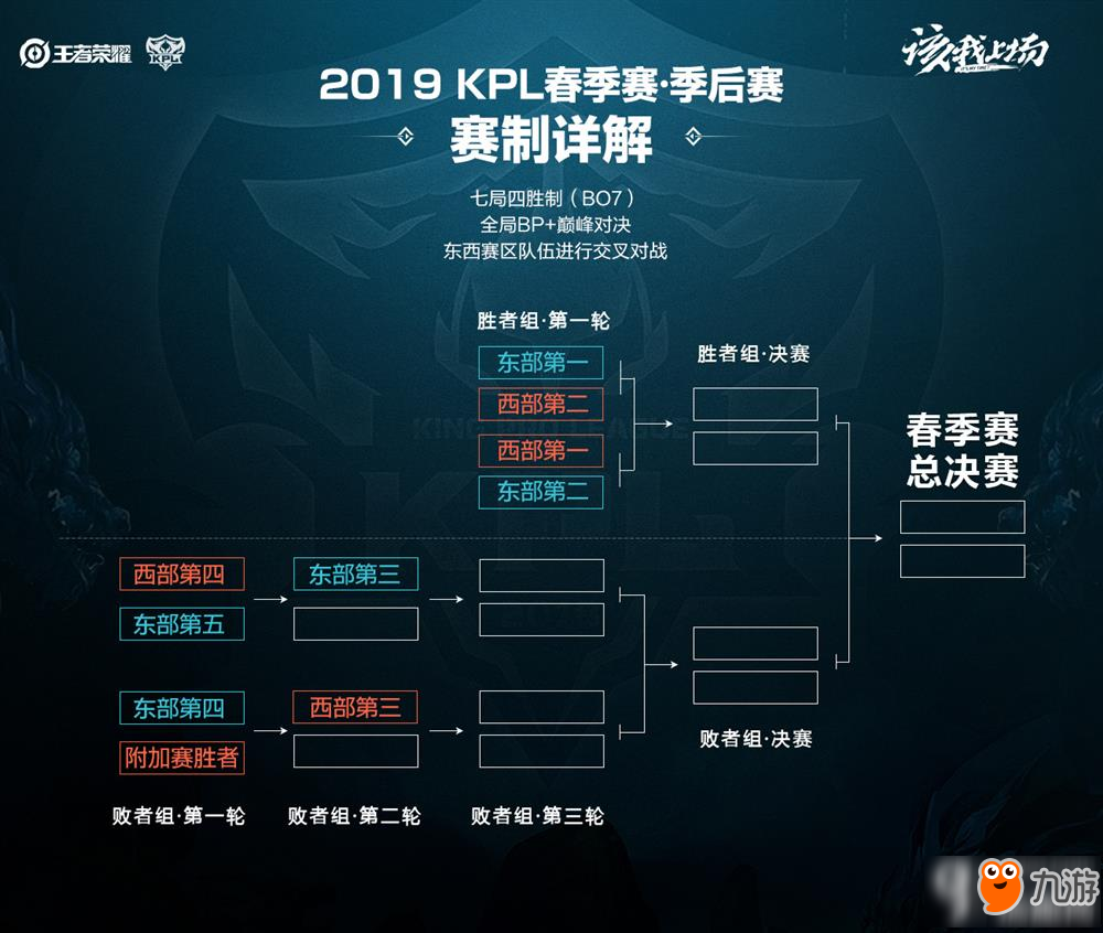 锋线球员将 锋线球员将