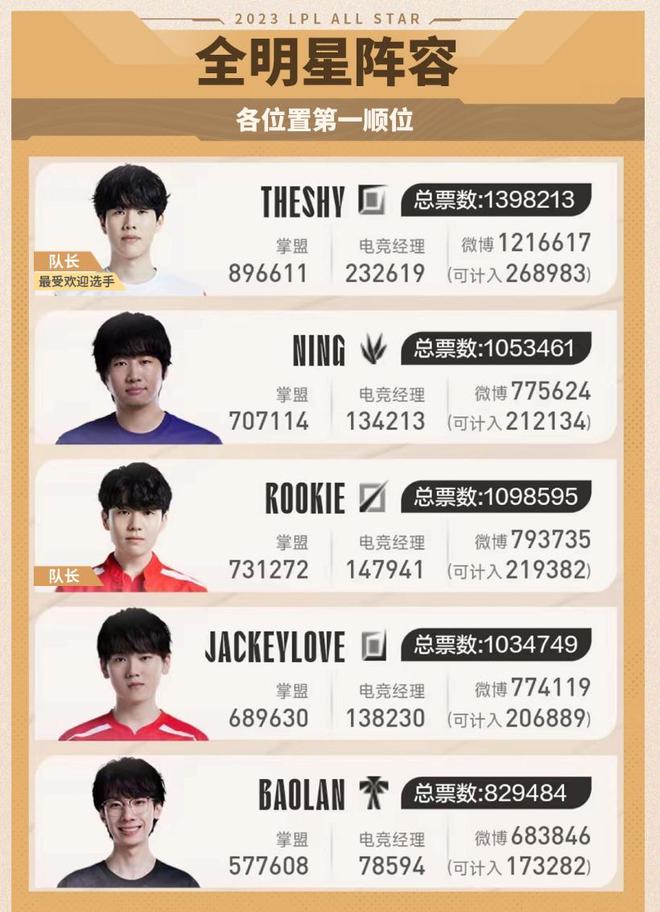 格伦离场后 格伦离场后